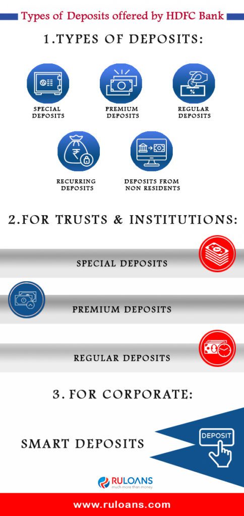 Types of Deposits offered by HDFC Bank 1 Types of Deposits offered by HDFC Bank