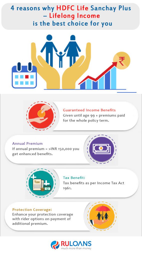 4 reasons why HDFC Life Sanchay Plus – Lifelong Income is the best choice for you 1 4 reasons why HDFC Life Sanchay Plus – Lifelong Income is the best choice for you