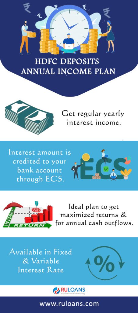 HDFC Deposits – Annual Income Plan 1 HDFC Deposits – Annual Income Plan