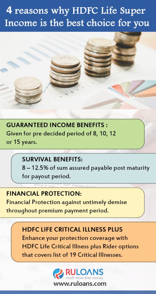4 reasons why HDFC Life Super Income is the best choice for you 1 4-reasons-why-HDFC-Life-Super-Income-is-the-best-choice-for-you