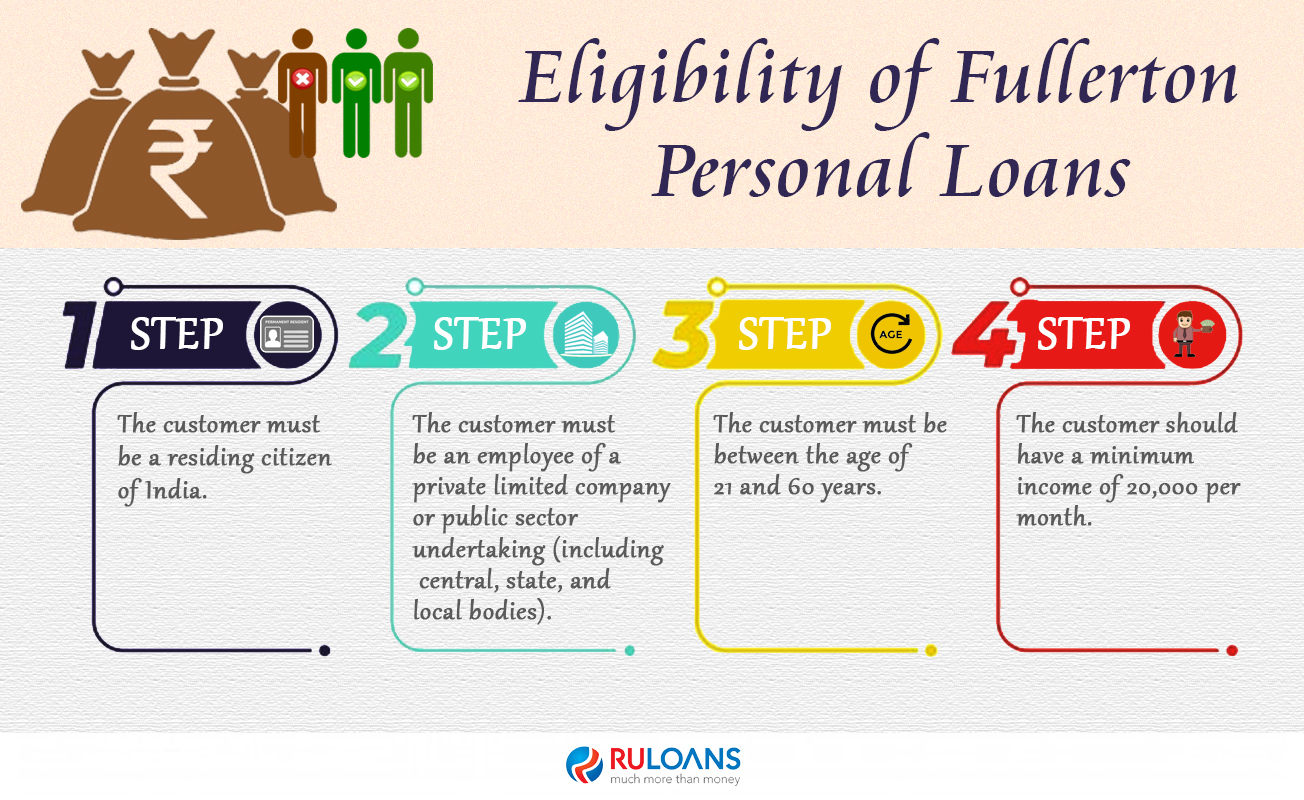 Eligibility of Fullerton Personal loans 1 Eligibility of Fullerton Personal loans