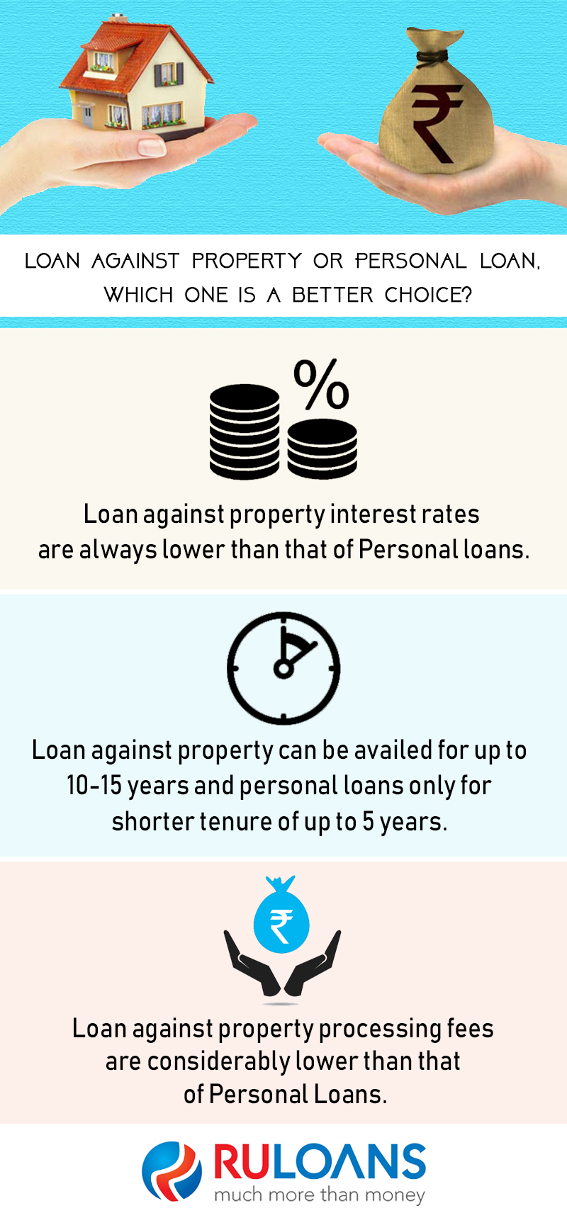 Loan against property or Personal loan, which one is a better choice? 1 Loan against property or Personal loan