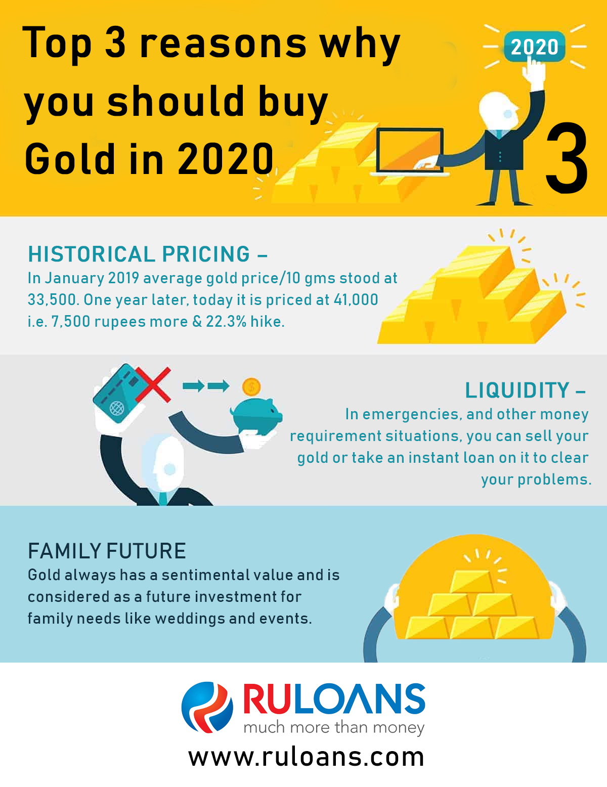 Top 3 reasons why you should buy Gold in 2020 1 3 reasons why you should buy Gold in 2020
