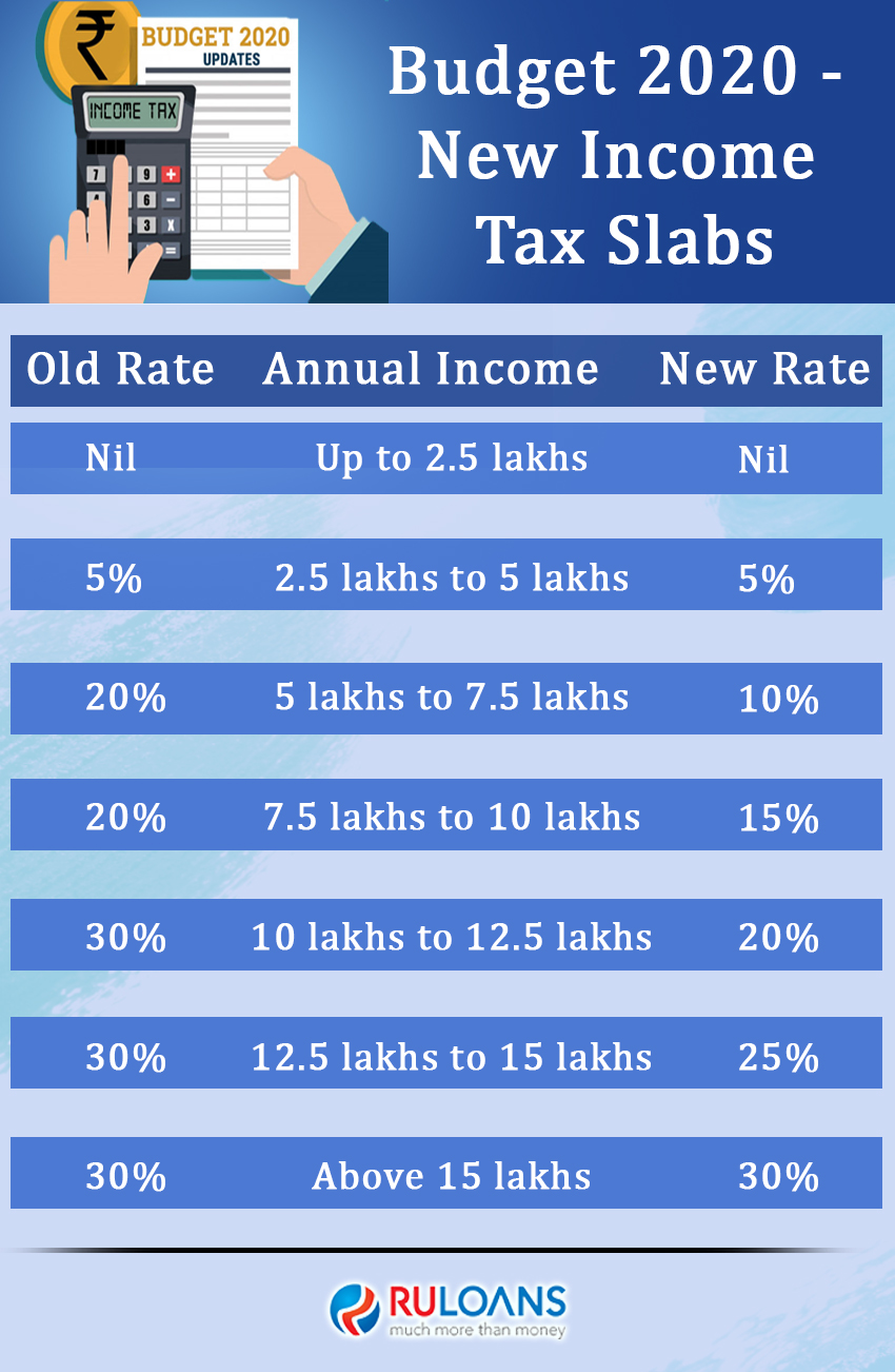 Budget 2020 - New Income Tax Slabs 1 Budget 2020 New Income Tax Slabs