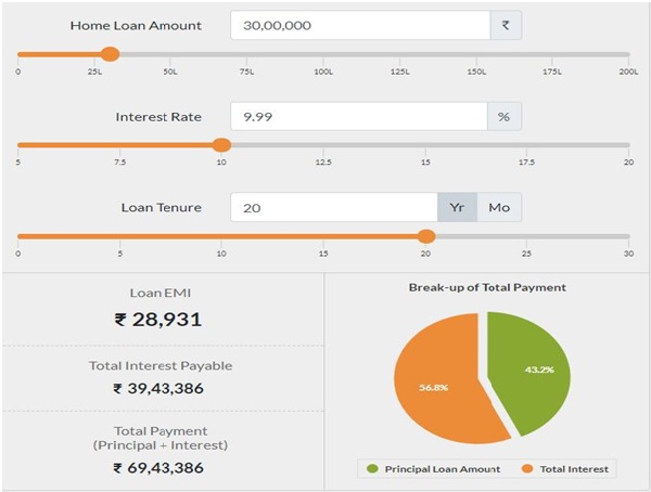 Save lakhs of rupees by applying for Home Loan Balance transfer via Ruloans 1 Capture.JPG