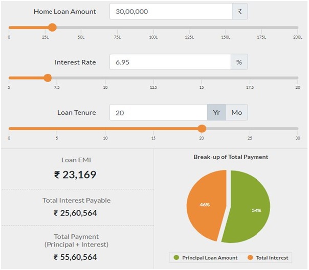Save lakhs of rupees by applying for Home Loan Balance transfer via Ruloans 2 Capture.JPG