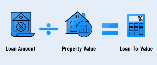 How do Home Loans Differ from Mortgage Loans, and Loans Against Property 1 Loan To Value