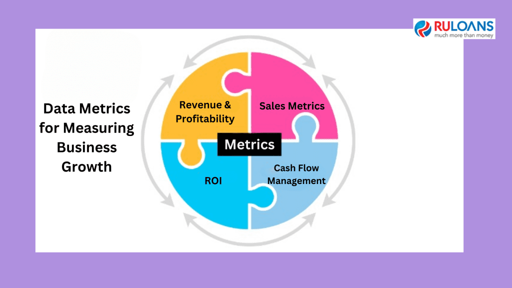 Unlocking Business Growth: Strategies and Financing for Expansion 1 It's about setting up kingdoms and making lives better for citizens." This is the sentiment youth hold in a nation where nearly 93.6% are interested in being their bosses and growing themselves!
Sustainable success requires growth and expansion rather than an option in today's ever-changing business world. Because a positive effect should be achieved, business growth necessitates strategic planning, risk management, financial astuteness, and dedication.
Discover how a business loan can accelerate your journey toward business growth.
Why Business Growth and Development Are Vital
Driving Profitability: Expanding your business often leads to increased revenue and profitability. By reaching new customers and markets, you can tap into fresh revenue streams, reduce reliance on a single market, and maximize your return on investment.
Market Leadership: Business growth and expansion can help make you a front-runner in an industry. A wider footprint and diversified product offerings or services lead to higher recall rates among consumers, fostering customer allegiance.
Attracting Investment: Companies with organic growth usually attract the attention of potential investors and stakeholders. Funding and partnerships may be attracted to your business if it shows a strong growth trajectory.
Enhanced Resources: Business growth and expansion allow for more excellent resources, such as expert employees, technological advancement, and economies of scale, leading to increased efficiency and innovation.
Top 10 Strategies for Business Growth
Utilize a Business Loan: A business loan can be a powerful investment tool for growth and expansion. It provides the financial resources needed to expand your offerings, scale marketing efforts, upgrade technology, enter new markets, or bolster working capital. Consider applying for an online business loan to streamline the funding process and gain quick access to necessary capital.
Diversify Product/Service Offerings: Diversifying your product or service mix attracts more users and opens more revenue channels. Consider introducing supplementary products, types, or whole new offerings.
Enter New Markets: Geographical expansion allows you to diversify revenue streams, reach untapped markets, and capitalize on emerging opportunities.
Focus on Customer Retention: While it is essential to draw in more customers, retaining those you already have is equally important. Try using loyalty programs, personalized communication, and outstanding client service.
Invest in Social Media Marketing and Branding: Effective social media marketing and branding efforts can significantly boost your online business's growth as they take maximum advantage of the vast online market.
Form Strategic Partnerships: Collaborating with another business might help broaden your venture's target group, and your shared resources will grow your venture's credibility.
Embrace Digital Technologies: Investing in technology solutions will help maintain competitiveness and enhance operational effectiveness.
Improve Operational Efficiency: To prioritize growth initiatives that are essential for business expansion, streamline processes, automate tasks, and optimize resource allocationを, freeing up available resources.
Invest in Employee Development: Invest in training and development programs for natural growth, as good, hardworking workers are needed.
Innovate: To remain competitive and meet changing client demands, continuously roll out innovations in your products, services, and processes.
Data Metrics for Measuring Business Growth
Revenue and Profitability: Increased revenue and profitability indicate business growth.
Sales Metrics: Metrics like conversion rates, average transaction value, and sales growth rate reflect the effectiveness of your sales process.
Return On Investment (ROI): Measuring the ROI of initiatives helps assess their effectiveness.
Cash Flow Management: Efficient cash flow management is crucial for growth. Metrics like accounts receivable turnover and inventory turnover highlight efficiency.