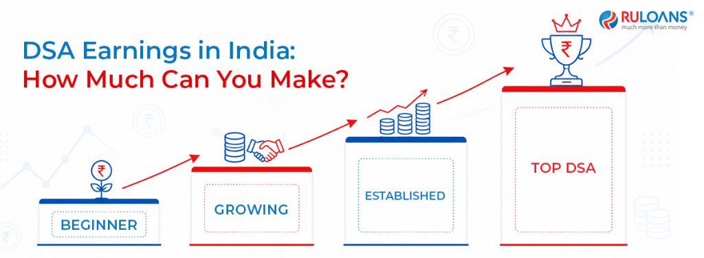 Top DSA in India: What It Takes to Become One and How Much You Earn 2 DSA Earnings in India_ How Much Can You Really Make