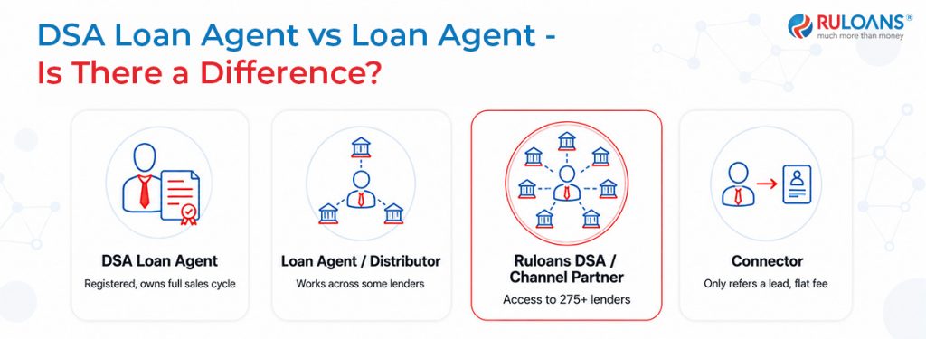DSA Loan Agent: What the Role Involves and How Much Commission You Earn 2 DSA Loan Agent vs Loan Agent Is There a Difference
