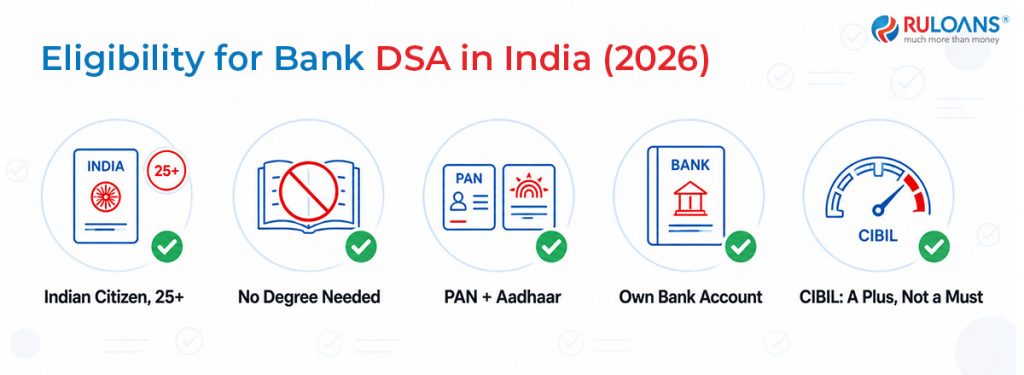 Bank DSA Eligibility 2026: A Complete Guide to Registration and Payout Structures 1 Eligibility for Bank DSA in India (2026)