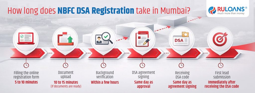 NBFC DSA Registration in Mumbai: Step-by-Step Process and Requirements 2 NBFC DSA Registration in Mumbai: Step-by-Step Process and Requirements