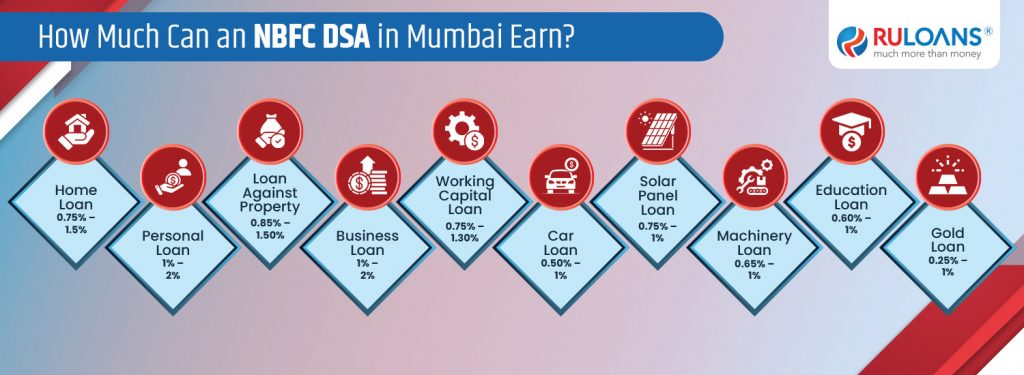 NBFC DSA Registration in Mumbai: Step-by-Step Process and Requirements 3 How Much Can an NBFC DSA in Mumbai Earn?