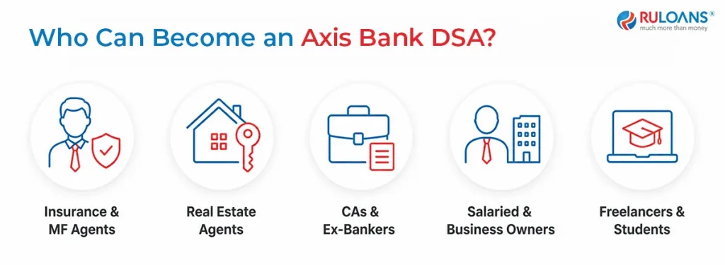 Axis Bank DSA Registration: Direct vs Multi-Bank, Which Pays Higher Commission? 1 Who Can Become an Axis Bank DSA