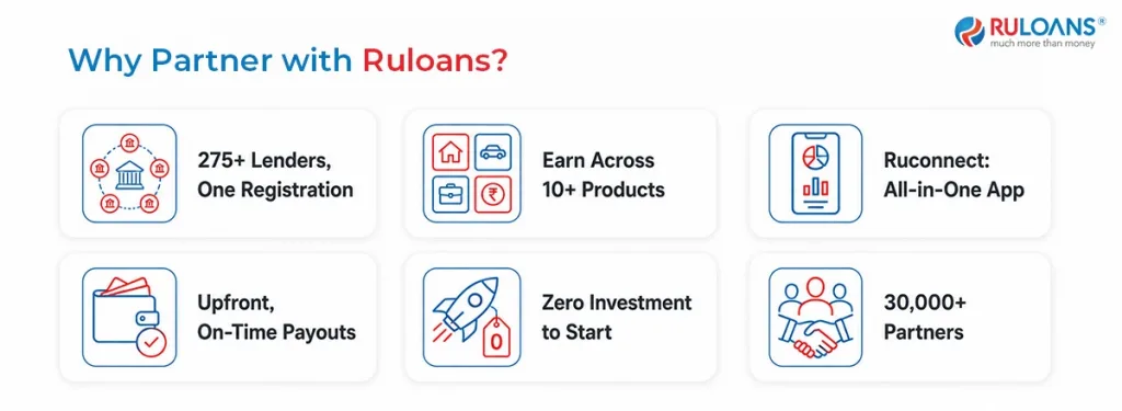 Axis Bank DSA Registration: Direct vs Multi-Bank, Which Pays Higher Commission? 3 Why Partner with Ruloans for Axis Bank DSA Registration or Multi Bank DSA
